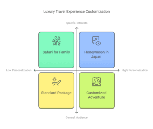 Features of the Best Luxury Travel Agency