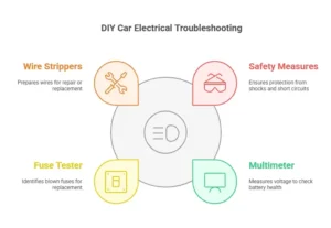 Common Car Electrical repair