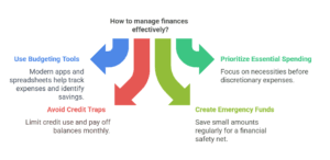 Frugal Living Financial Management