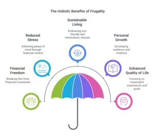 Holistic Benefits of frugal living