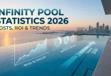 Infinity Pool Statistics 2026: Costs, ROI & Trends Luxury Infinity Pool Statistics with vanishing edge overlooking ocean at sunset, modern villa and resort-style design in cinematic lighting.