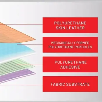 Diagram showing the fabric base and polyurethane coating layers of PU leather